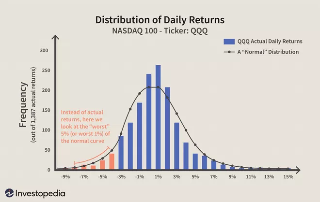 Probability of stock returns